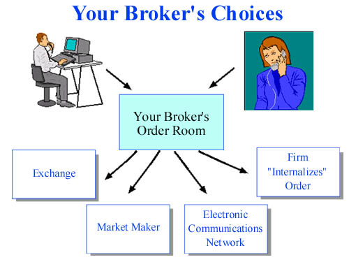 graphical summary of the broker's choices discussed above